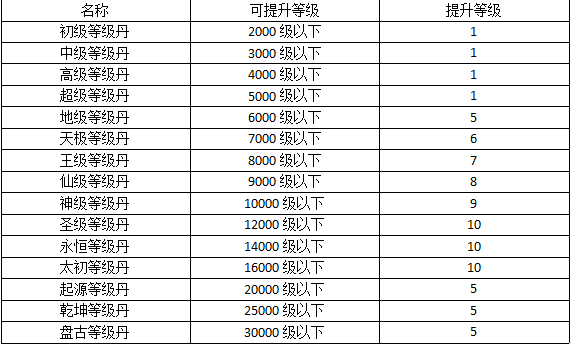 热血寻秦0.1折版等级提升攻略4
